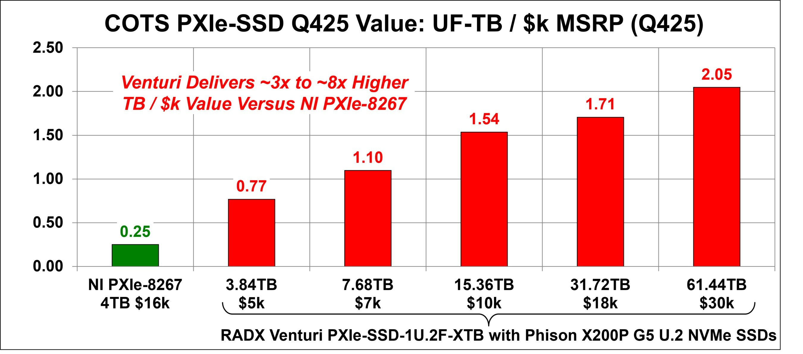 RADX Introduces Venturi Family of COTS PXIe SSDs for RF Spectrum ...