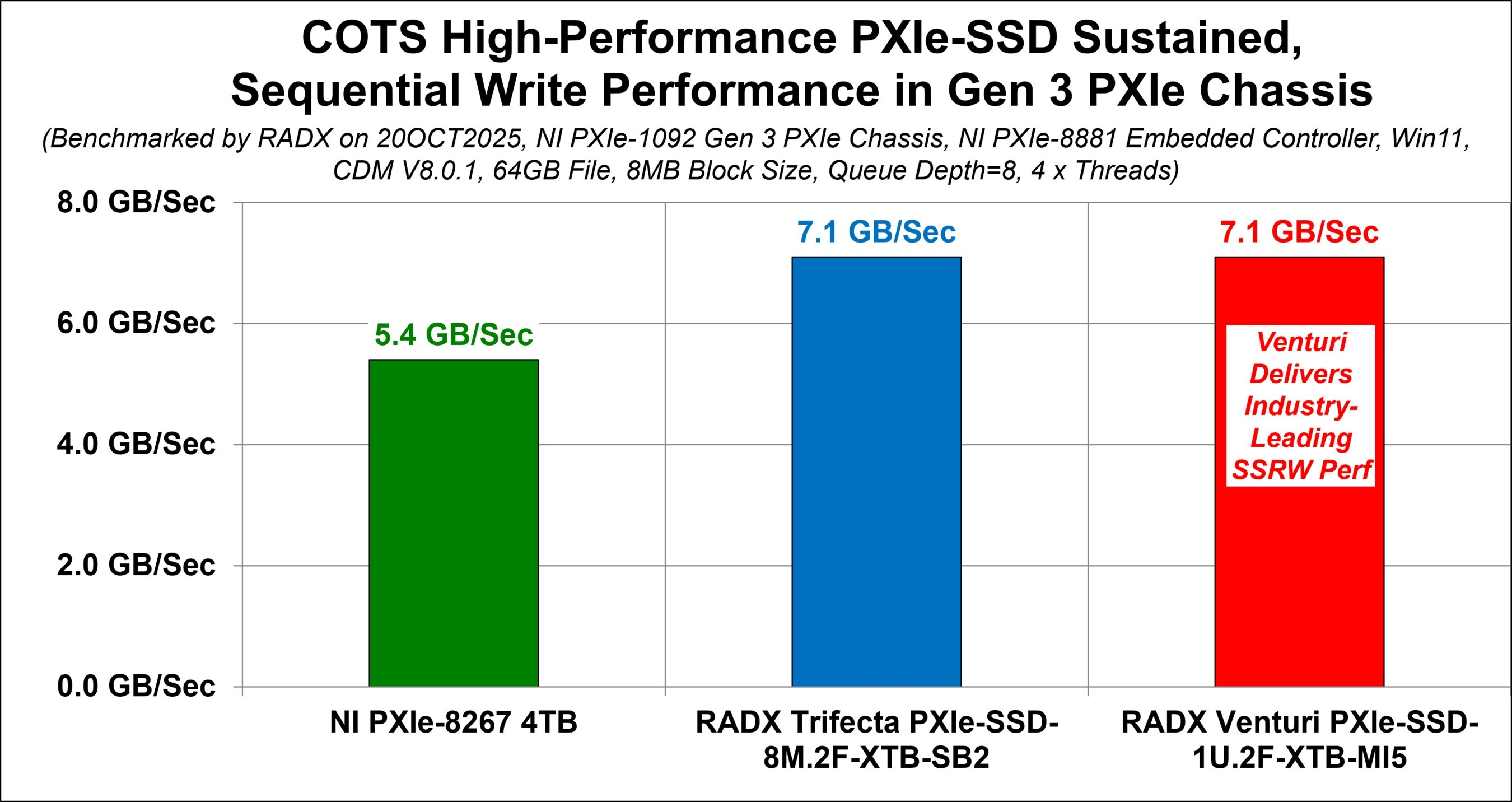 RADX Introduces Venturi Family of COTS PXIe SSDs for RF Spectrum ...