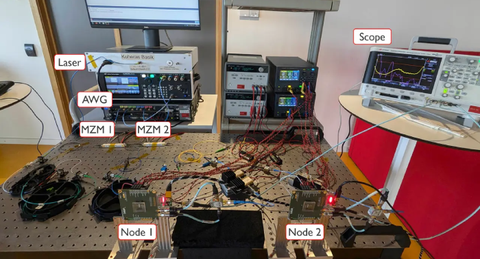 imec Researchers Develop Photonic Code-Division Multiplexing FMCW 144 ...